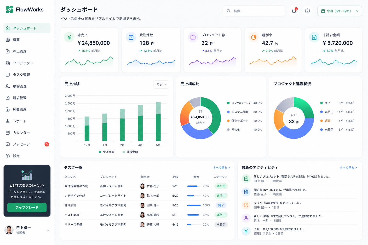 業務管理ダッシュボード